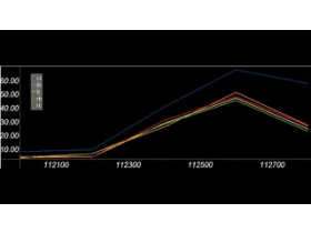 AA curves